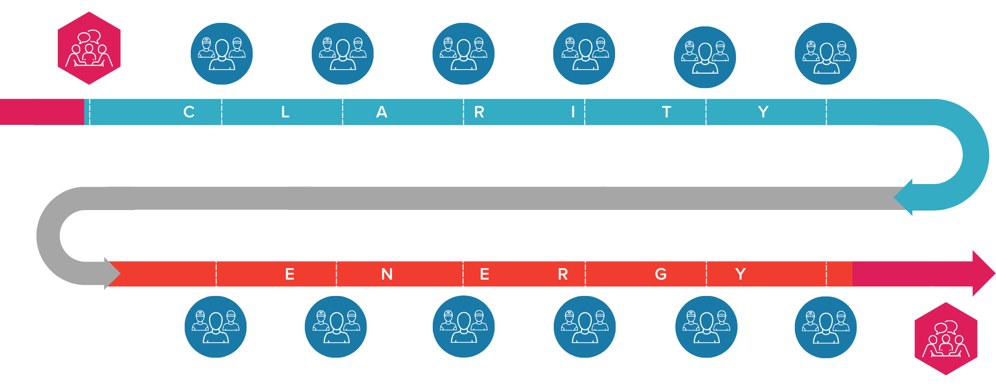 Transition Mastery individuals